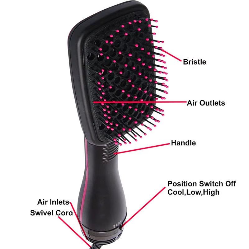 2-in-1 Multifunctional Hot Air Brush Comb and Straightener with Tangle-Free Technology